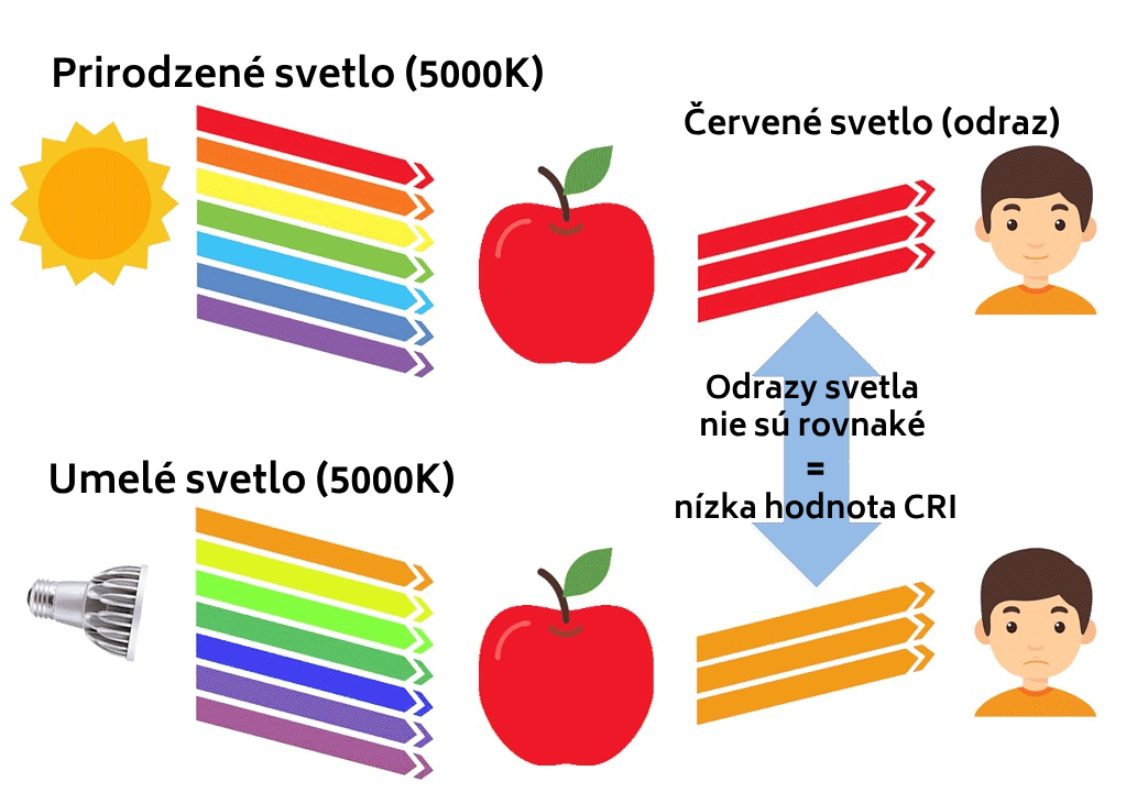 CRI-Comparisons-low-cri